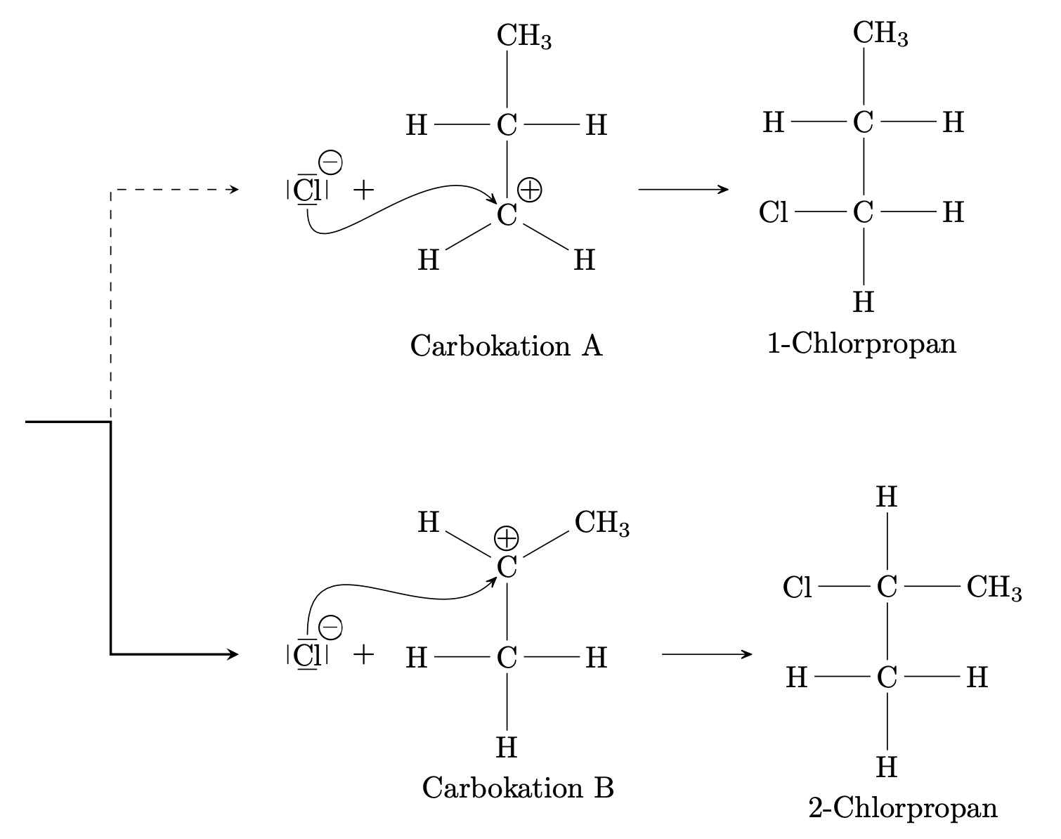 plus I Effekt Reaktionsgeschwindigkeit